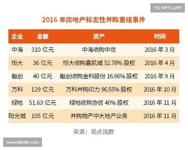 中国房地产卓越100榜的意义及其对行业未来发展的影响分析 中国房地产卓越100榜的意义及其对行业未来发展的影响分析